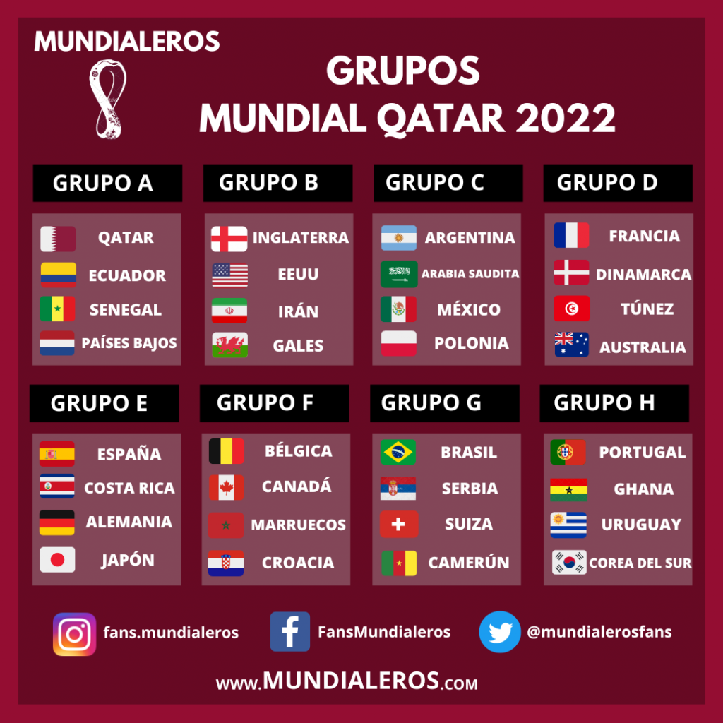Resultados Qatar 2022