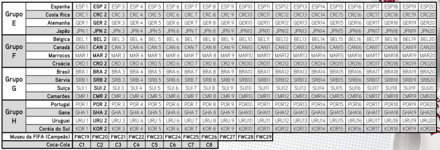tabla de control de figuritas de qatar 2022