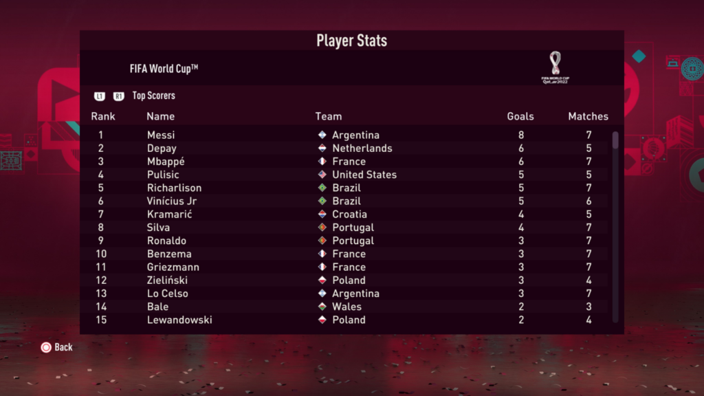 pronostico de fifa 23 para qatar 2022