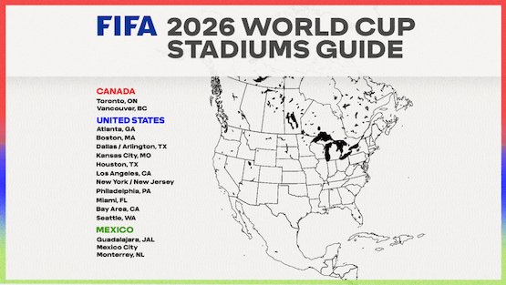 Guía de la FIFA 2026 patrocinadores mundial 2026