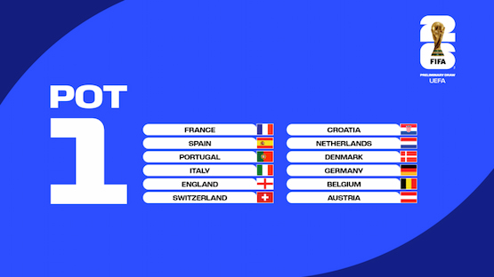 Distribuciones de Seleccionados mundiales sorteo eliminatorias uefa mundial 2026